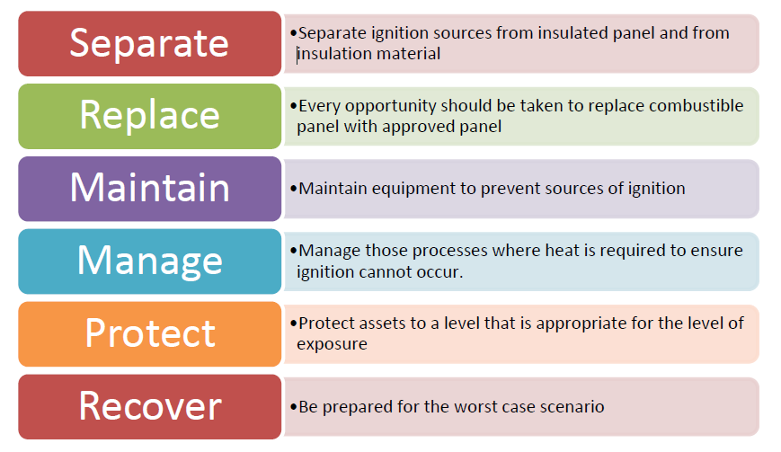 EPS panels - Six pillars of risk management