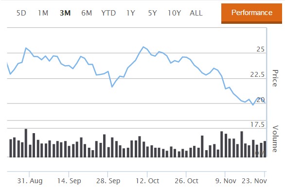 BHP share price decline during Brazil crisis