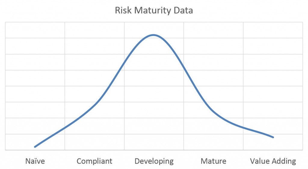 risk-maturity-graph-data